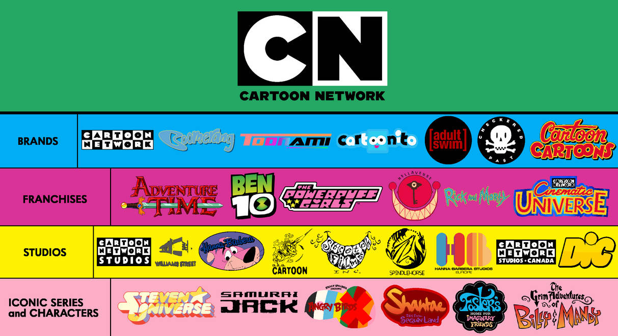 Cartoon Network - Presentation (My AU) by ABFan21 on DeviantArt