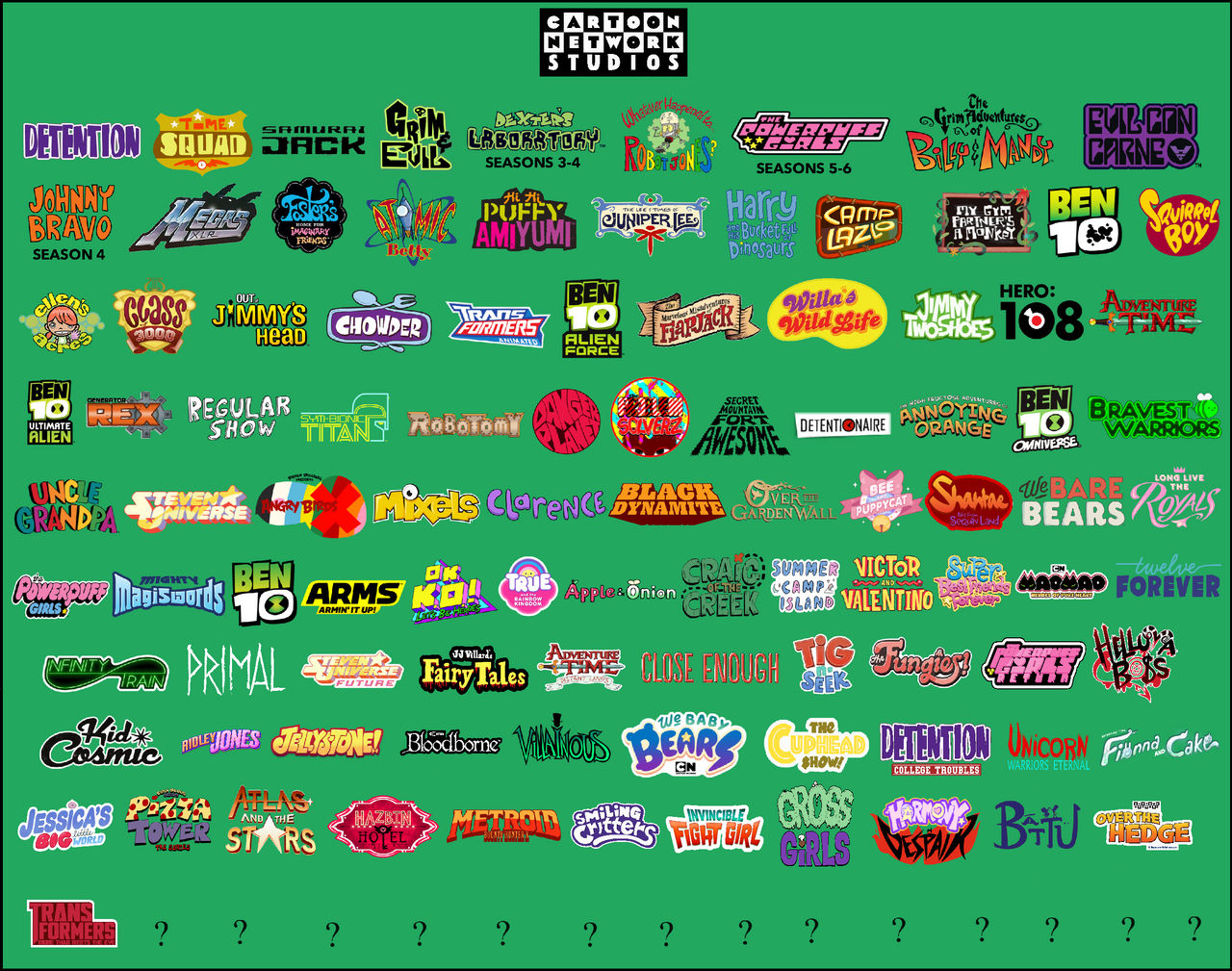 My Cartoon Network Studios AU Catalog by ABFan21 on DeviantArt