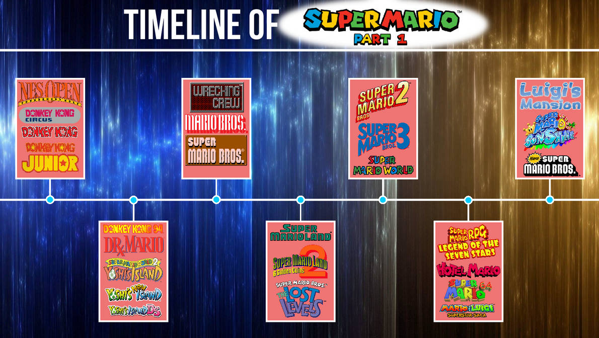 My Timeline of Super Mario (Part 1) by ABFan21 on DeviantArt
