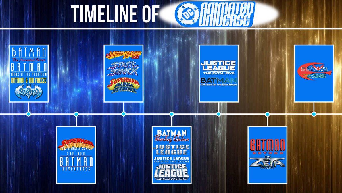 My DCAU Timeline by ABFan21 on DeviantArt