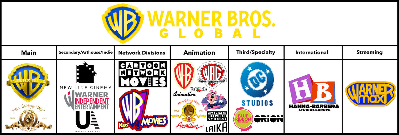 Warner Bros. Global - Labels by JLMaestro on DeviantArt