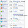 Brazil region GDP's comparedto other country GDP's