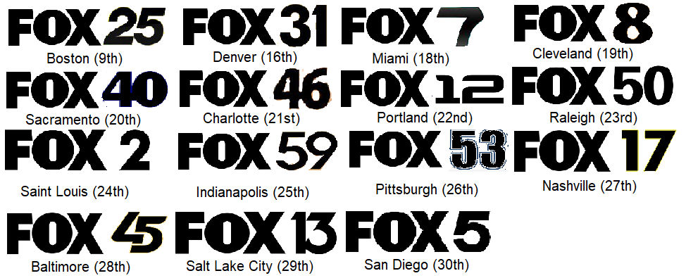 What if anothercompanyFox stations in top 30 using by EA3S07 on DeviantArt