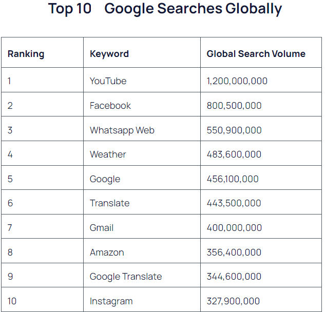 Most Searched Things On Google By EA3S07 On DeviantArt most-searched-things-on-google-by-ea3s07-on-deviantart