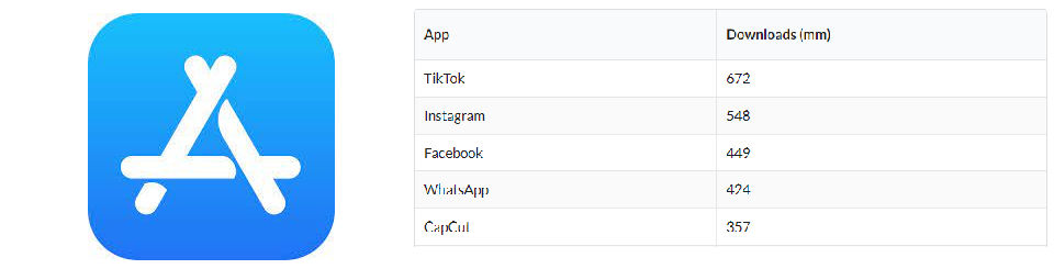 Deviantart App Store Most downloaded Apple App Store apps by EA3S07 on DeviantArt