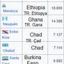 Argentina region GDPs vs other country GDPs