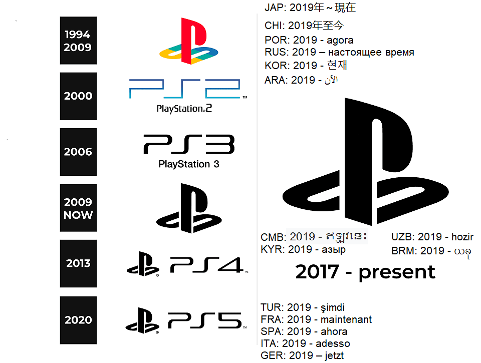 PlayStation Logo History By EA3S07 On DeviantArt playstation-logo-history-by-ea3s07-on-deviantart