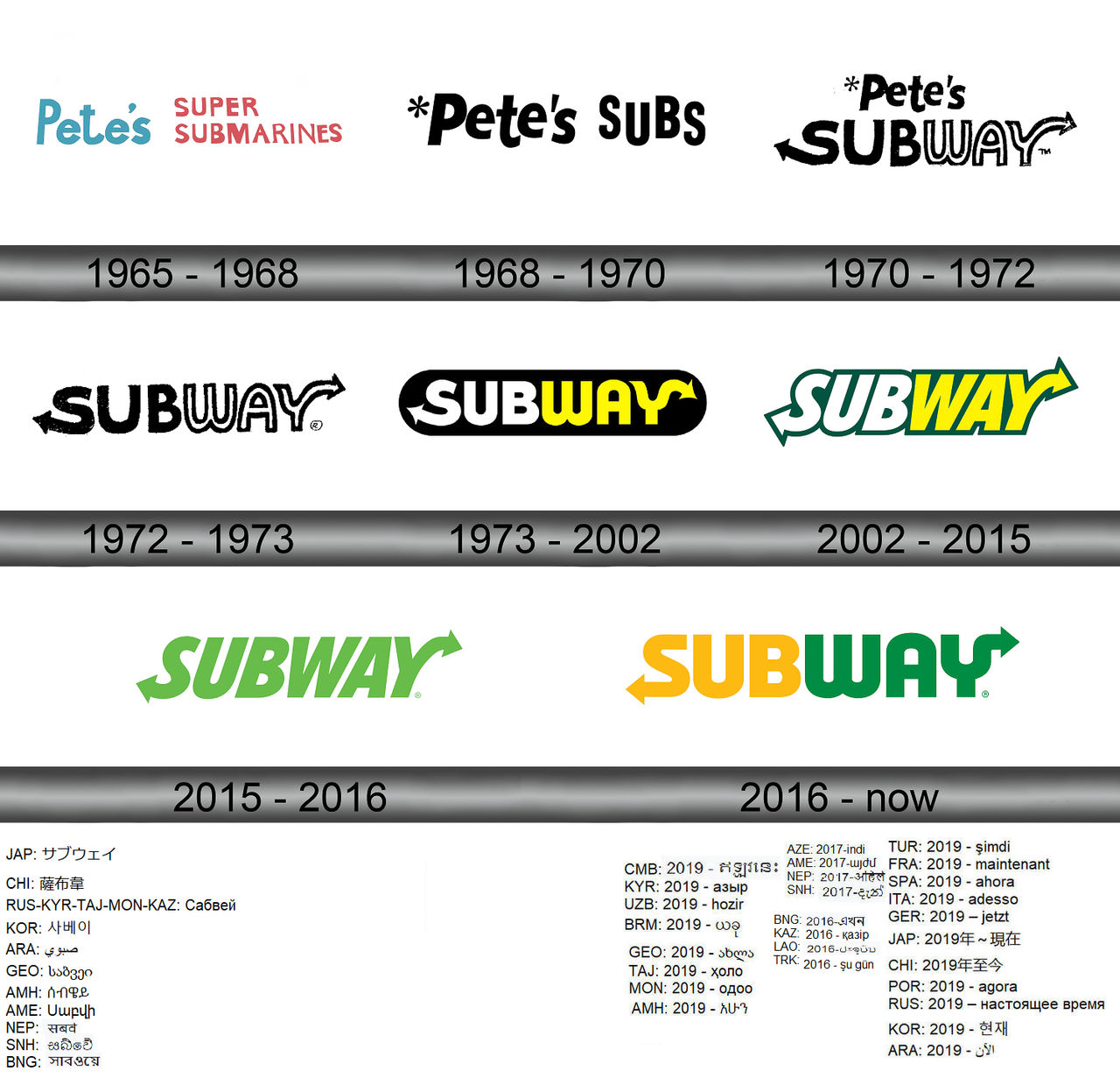 Subway Was Founded In Subway logo history by EA3S07 on DeviantArt