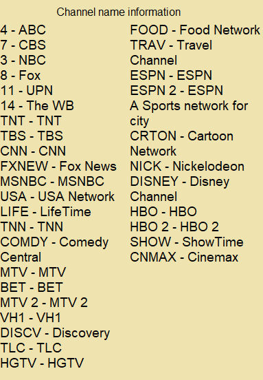 Serial Chanel Names TVGuideMagazineChannelsPage different design 2000s by EA3S07 on DeviantArt