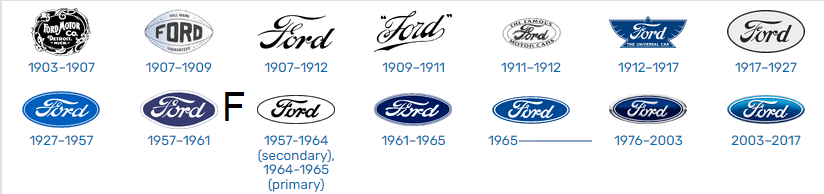 Ford Logo History By EA3S07 On DeviantArt ford-logo-history-by-ea3s07-on-deviantart