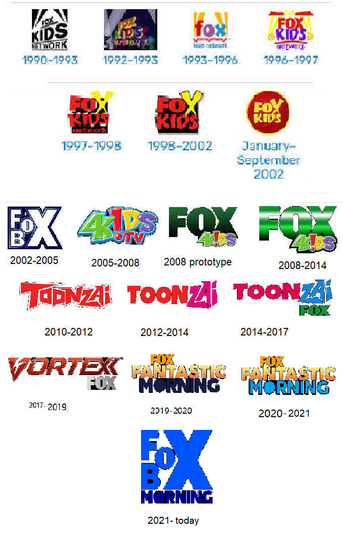 Fox Box Rocks FoxBox logo history by EA3S07 on DeviantArt