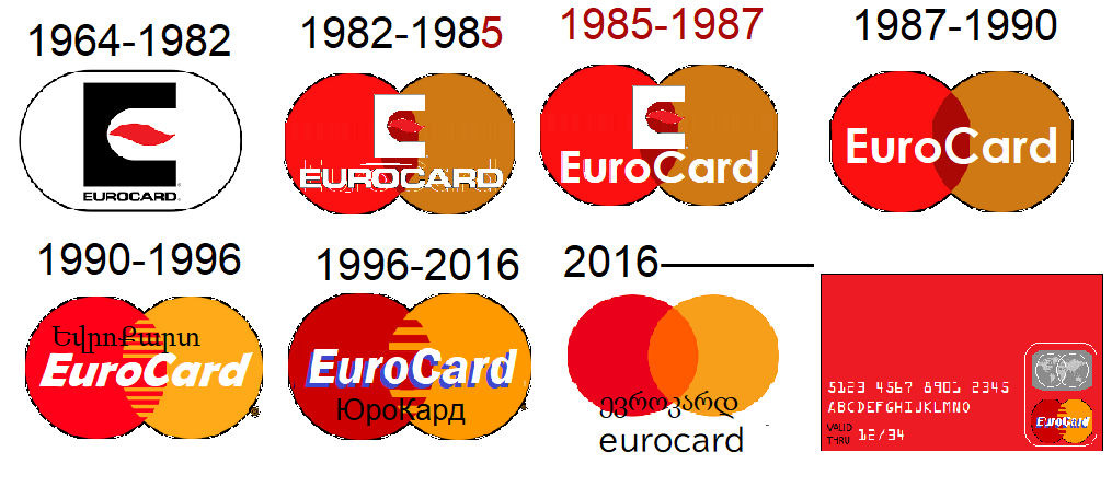 EuroCard new logo history by EA3S07 on DeviantArt