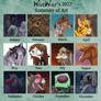 2012 Summary of Art