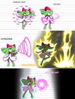 Commission: Carol's Movesets