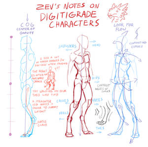 Notes on Digitigrade Characters