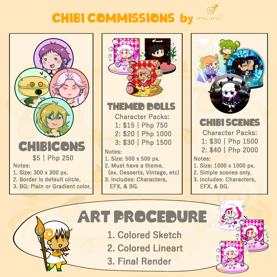 COMM Sheet Comic 01 Art, Prices, and Procedures