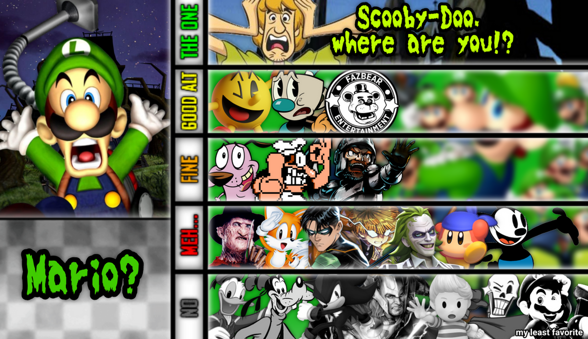 Luigi Matchup Tier List! by AverageColaEnjoyer on DeviantArt