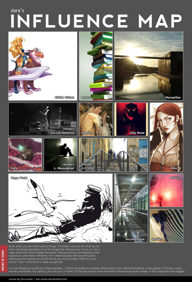 MEME - Influence Map