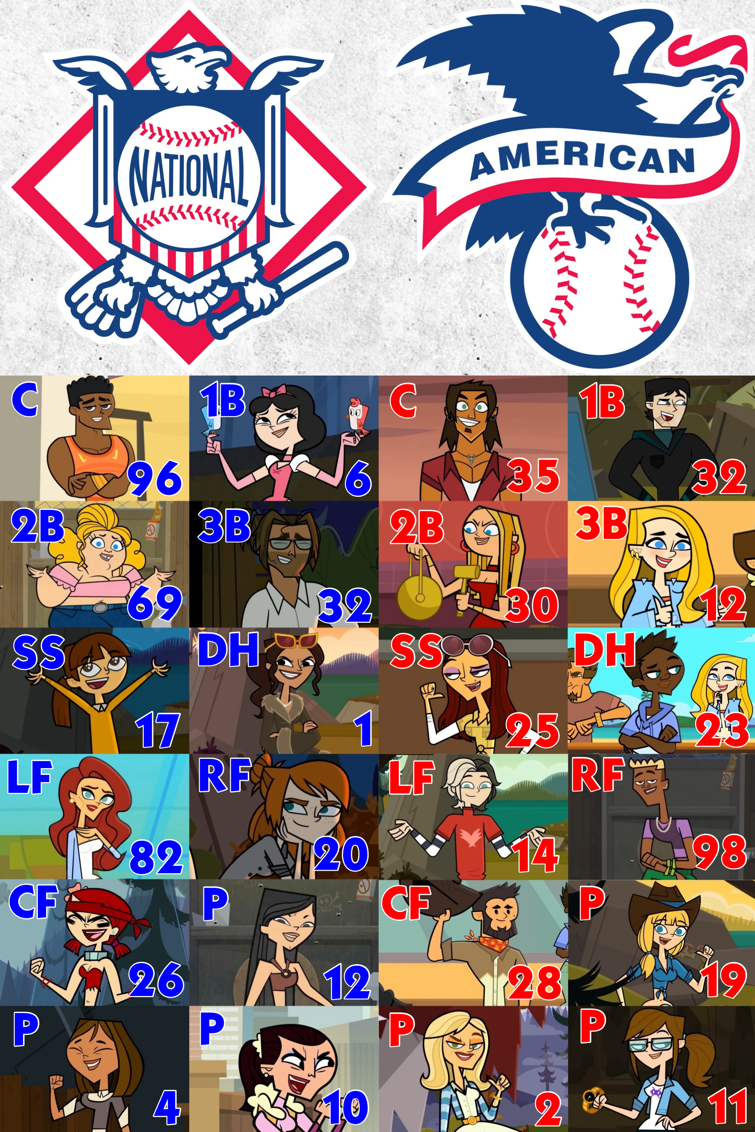 37 Roster Deviantart 2025 Major League Baseball All-Star Game Rosters by EmmaKitty01 on ...