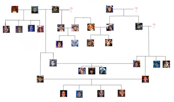 My Cats Musical Family Tree