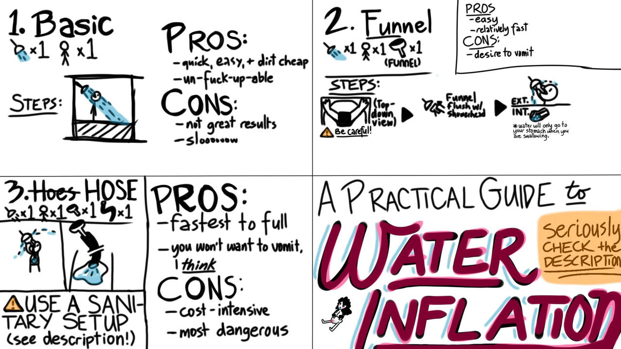 Random Water Inflation A Practical Guide to Water Inflation by TheSoftie on DeviantArt