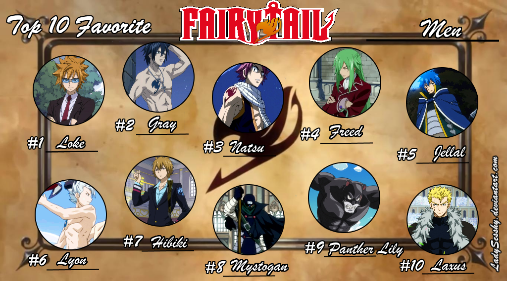 My Top 10 Favorite Fairy Tail Characters Meme by KaumiThomason on DeviantArt