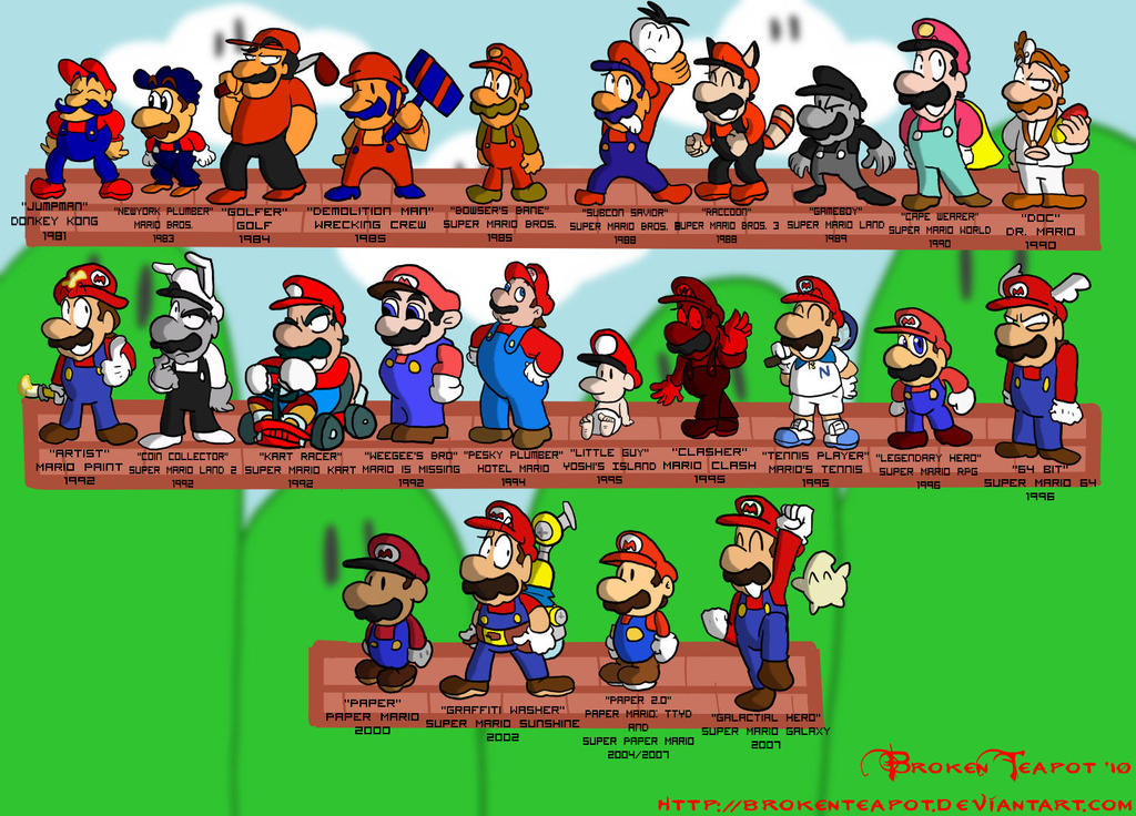 History of Mario