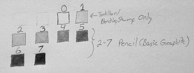 Shading Phase Shading Chart for Phase 1 by Caedus6685 on DeviantArt