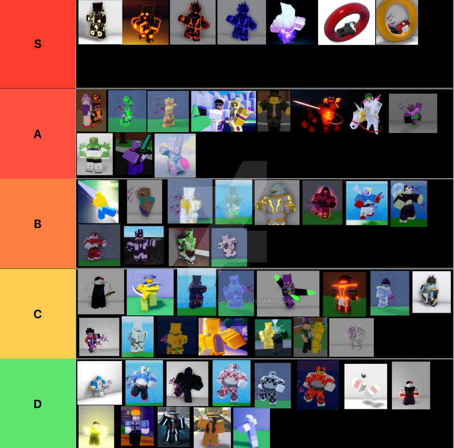 Create a Stands Awakening Tierlist Tier List - TierMaker
