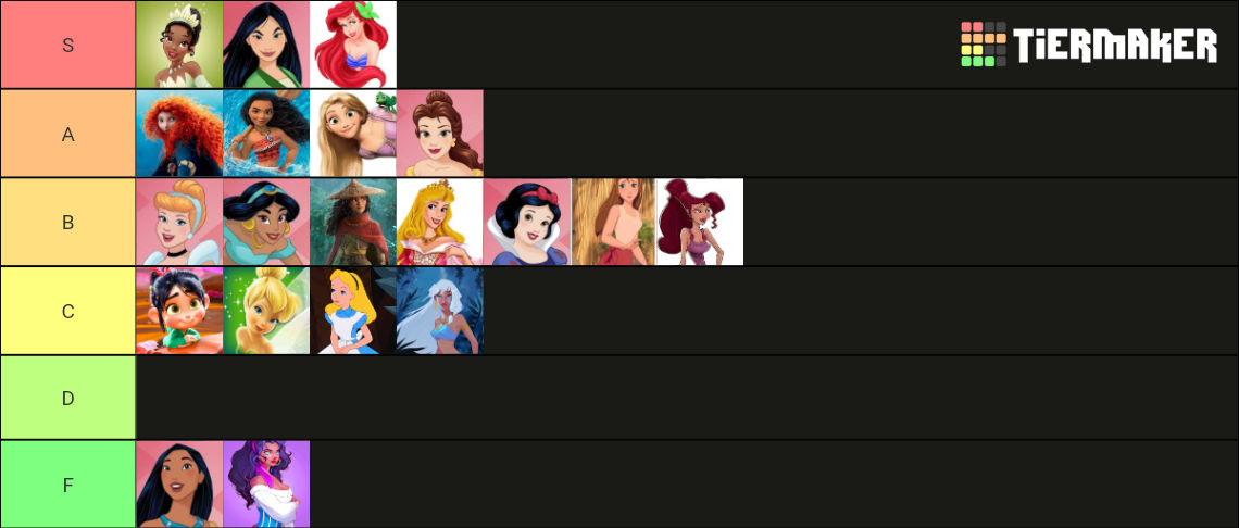Princess Ranking For Pictures My Favourite Disney Princess Tier List by JetChin on DeviantArt