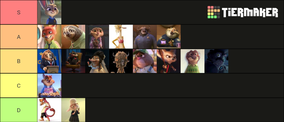 My Favorite Zootopia Character Tier List by JetChin on DeviantArt