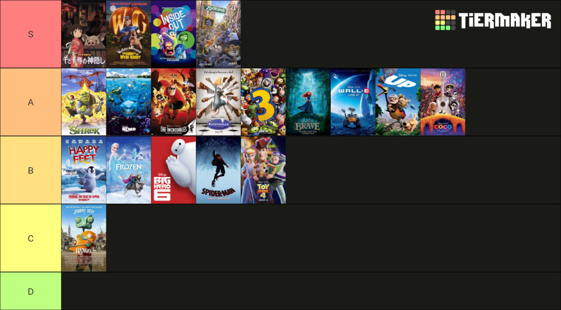 Best Anime Feature My Best Animated Feature Tier List by JetChin on DeviantArt