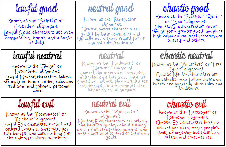Alignment Chart by Themetalia-Norway on DeviantArt