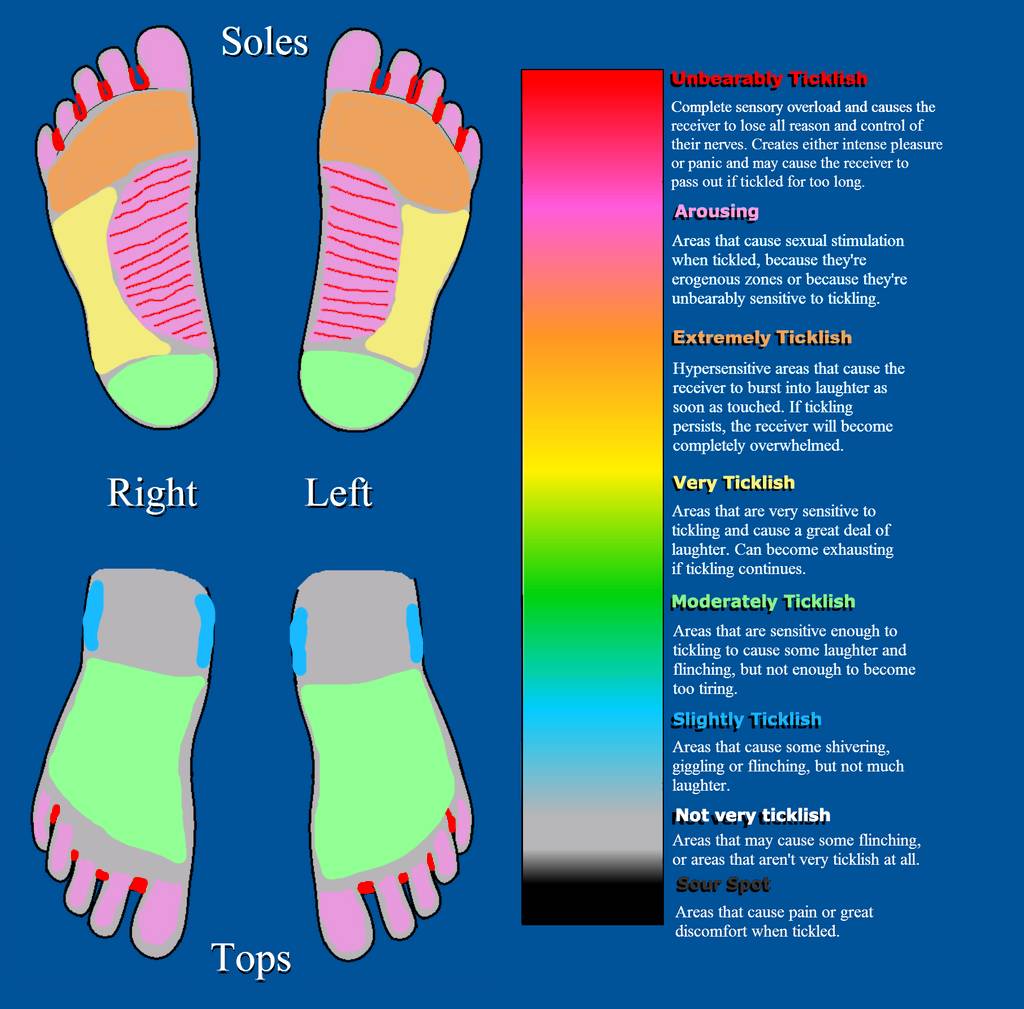 My Tickle charts by ticklishfeet1707 on DeviantArt