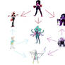 Steven Universe Fusion Chart