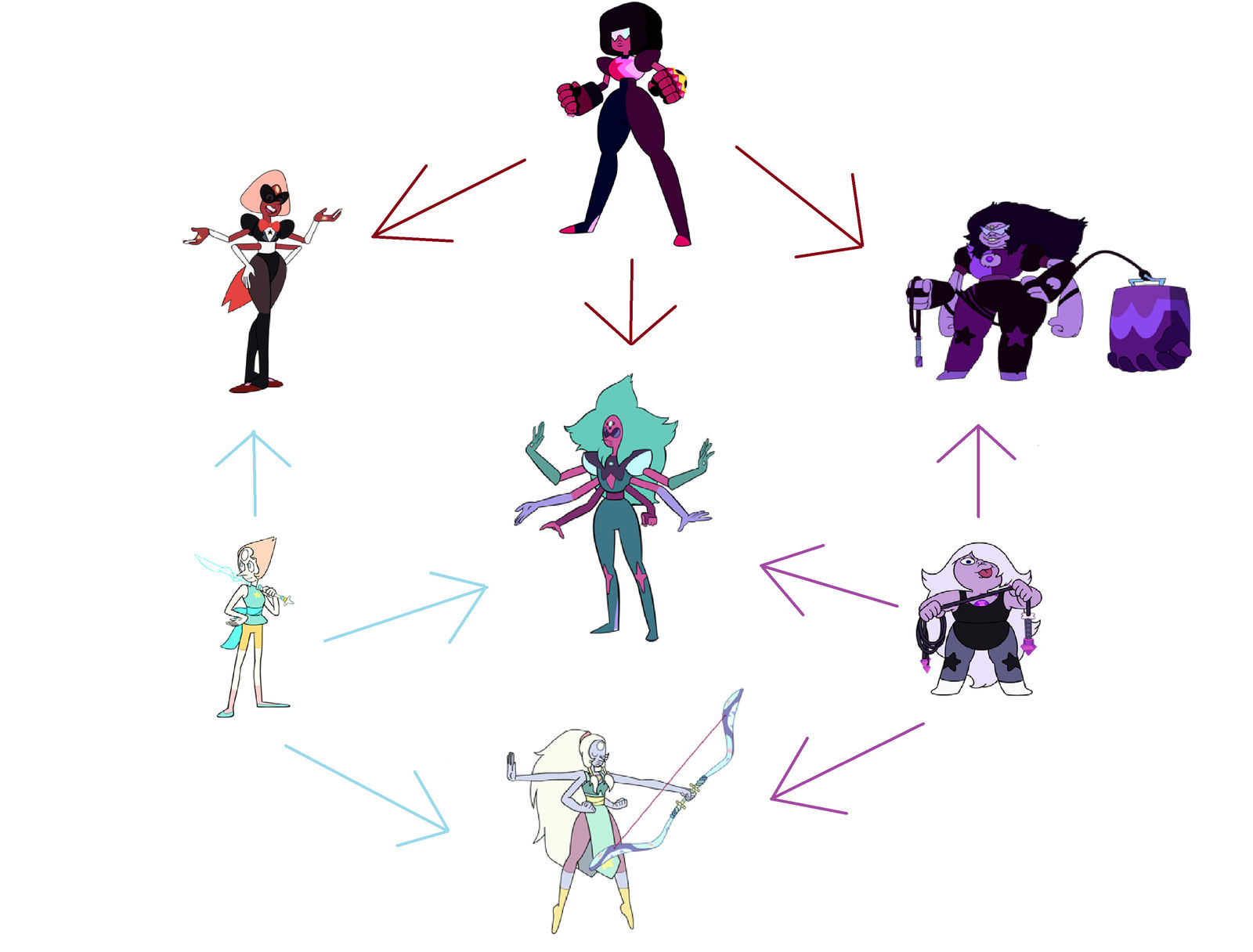 Steven Universe Fusion Chart by mysteryxio on DeviantArt