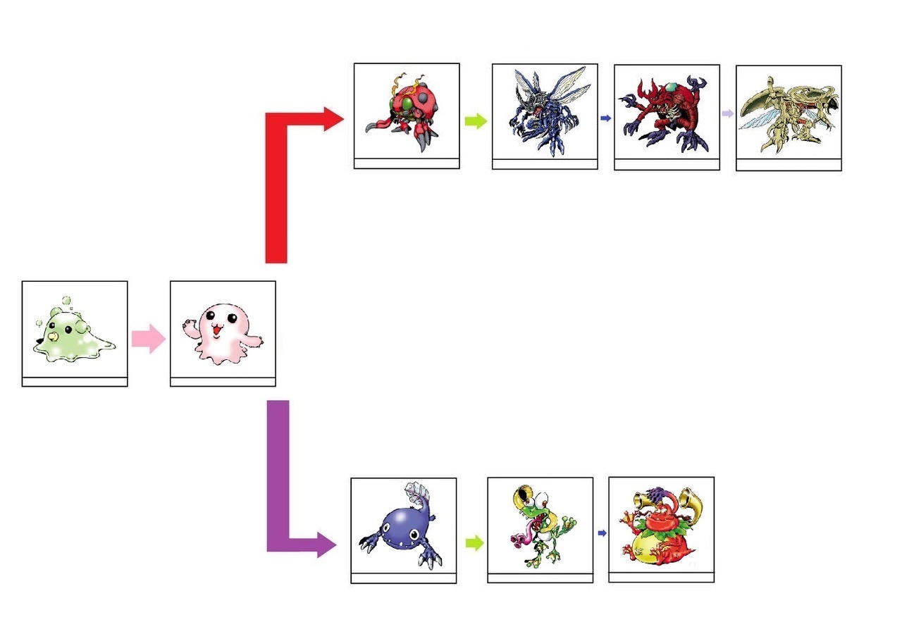 Original Digimon Evolution Chart