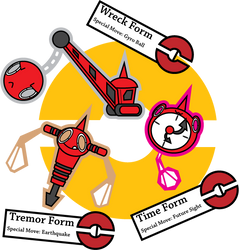 Rotom Forms