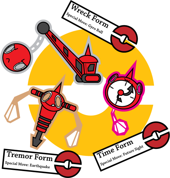 Rotom Forms