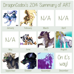 2014 Summary of Art