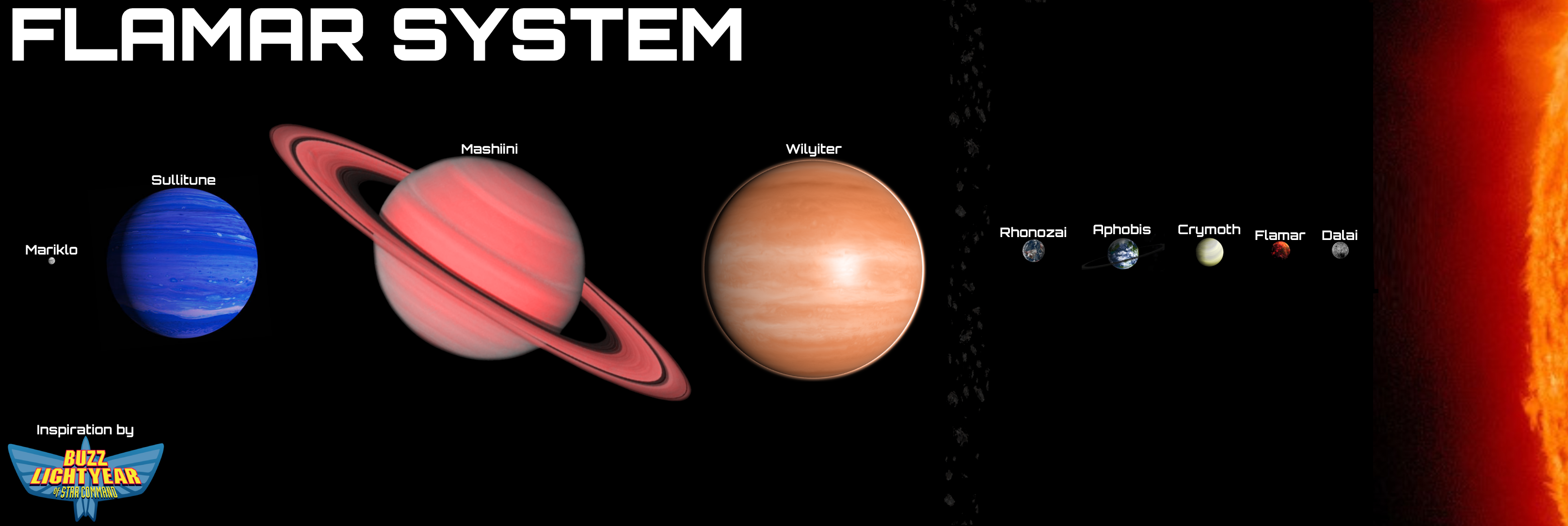 Earth vs. Outer Solar System by 1Wyrmshadow1 on DeviantArt