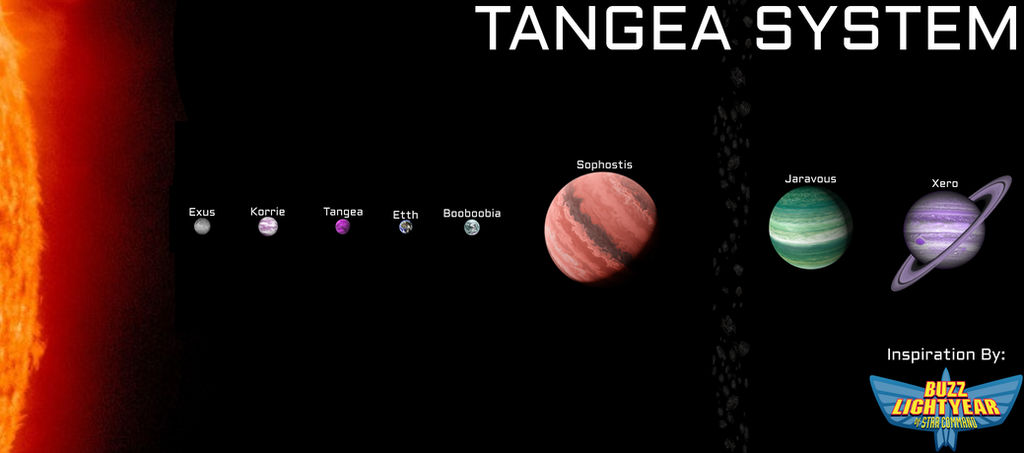 Tangea BLoSC/TS: Tangea System by sheepman5003 on DeviantArt