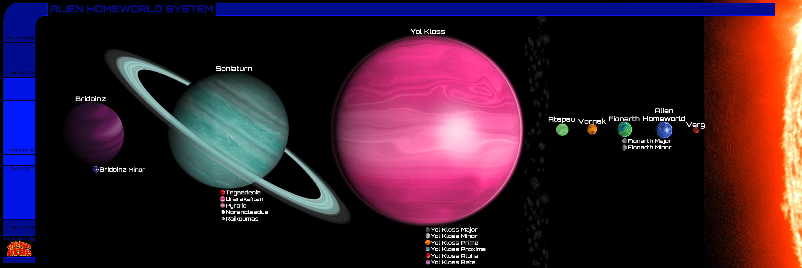 Chick Planets Chicken Little: Aliens' Homeworld System by sheepman5003 on DeviantArt