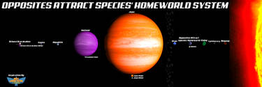 BLOSC/TS: Opposites Attract Species' HW System