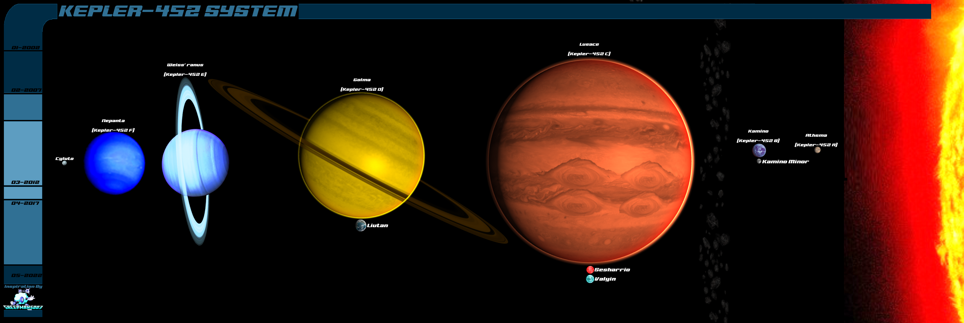 Kepler-452 System - Reimagined by sheepman5003 on DeviantArt