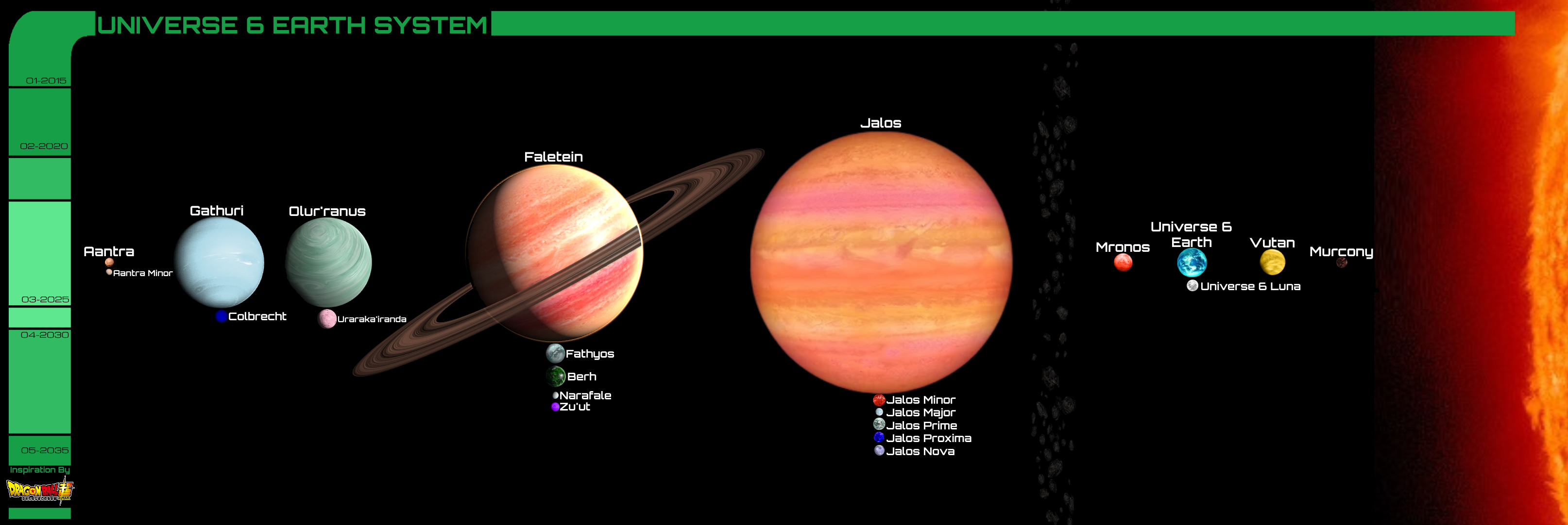 Planet Helior, Dragon Ball Multiverse Wiki