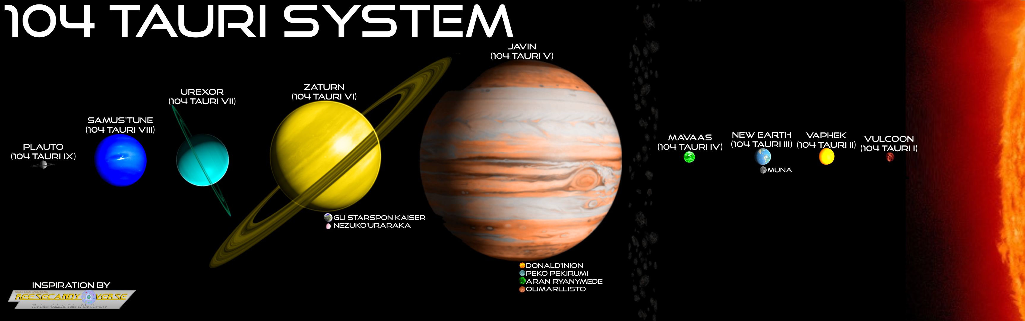 Map of Mateo's Homeworld (V4) by sheepman5003 on DeviantArt