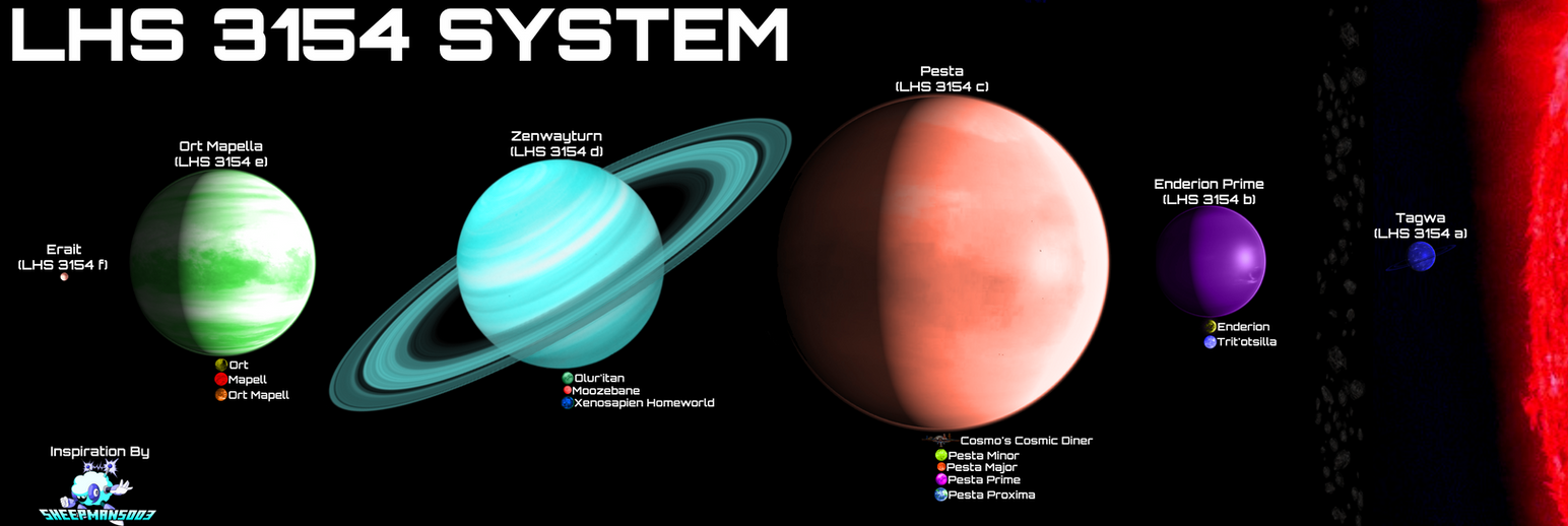 LHS 3154 System: Reimagined! by sheepman5003 on DeviantArt