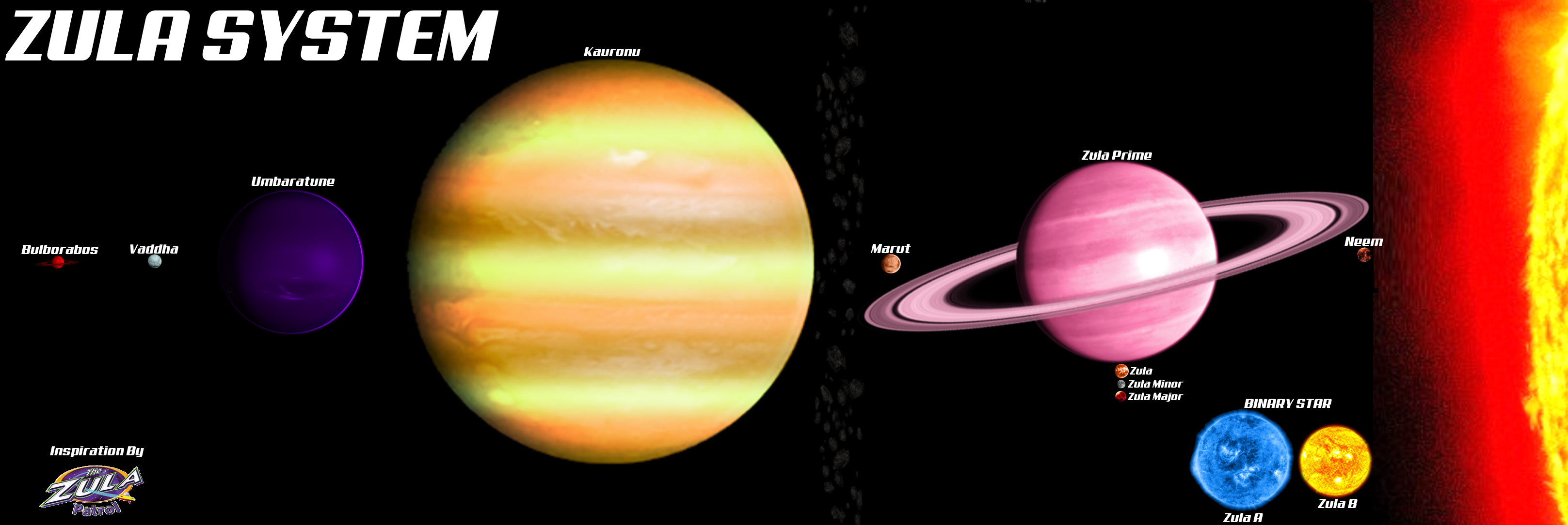 The Zula Patrol: Zula System by sheepman5003 on DeviantArt