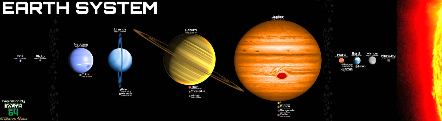 TF64/Reesecandyverse: Earth System by sheepman5003 on DeviantArt